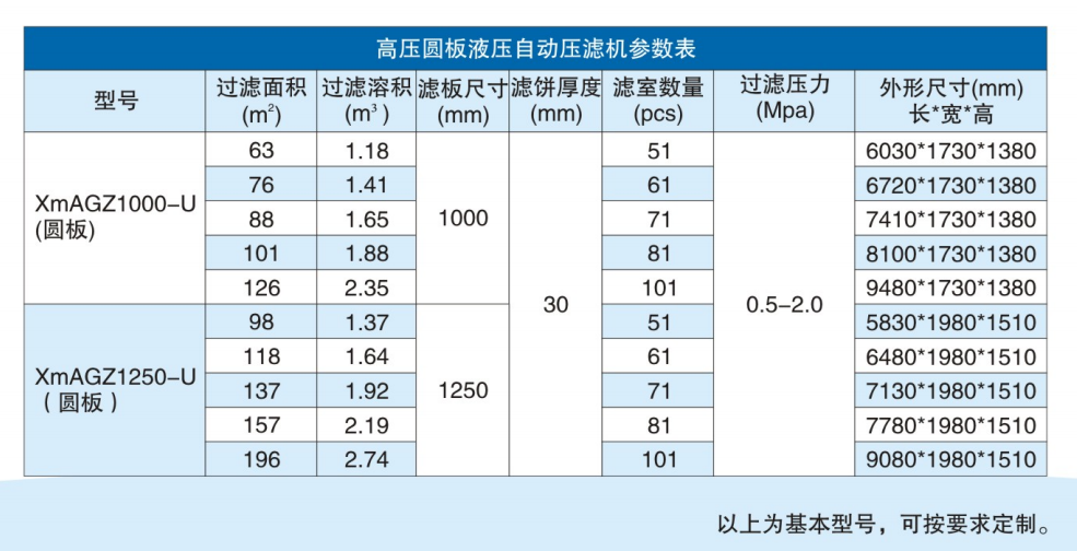 高壓圓形自動壓濾機技術參數(shù)